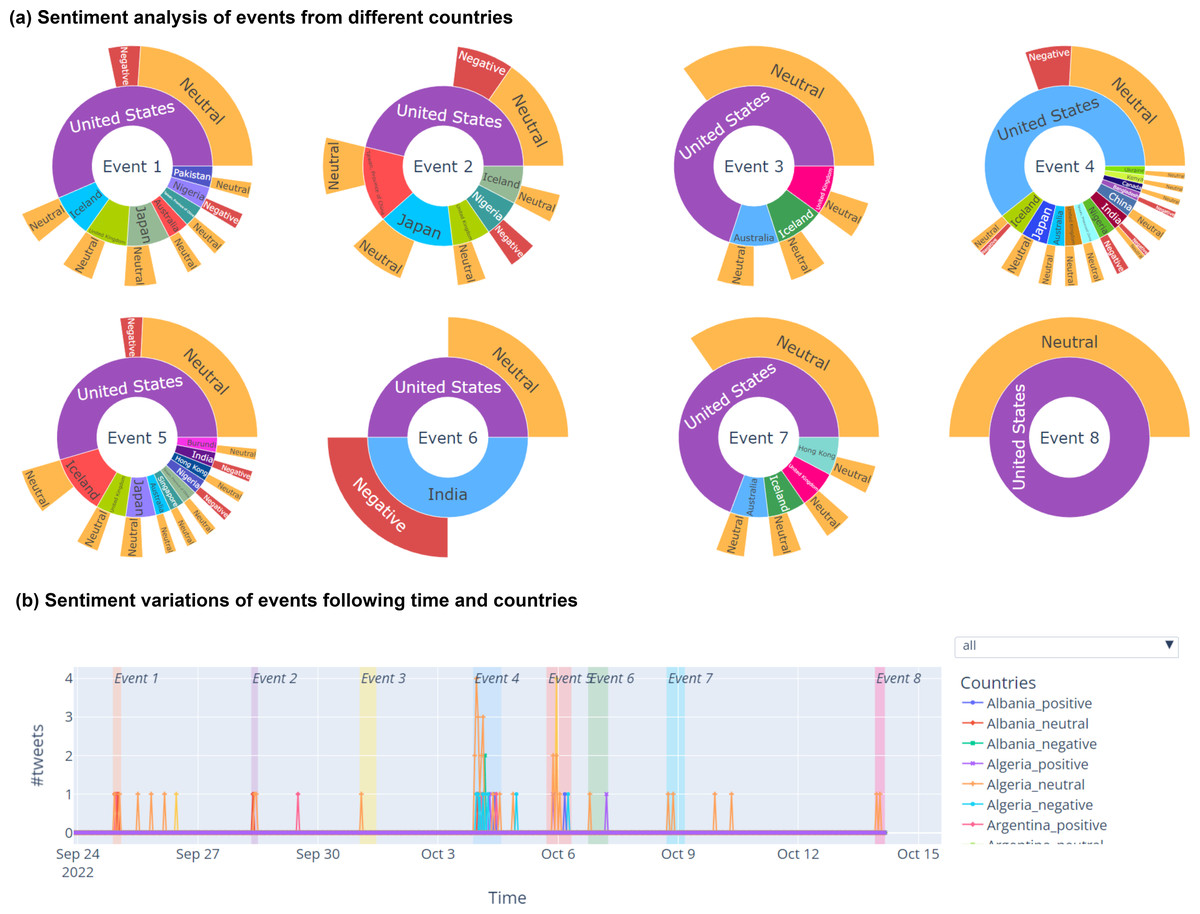 SocioPedia+: A Visual Analytics System For Social Knowledge Graph-based ...