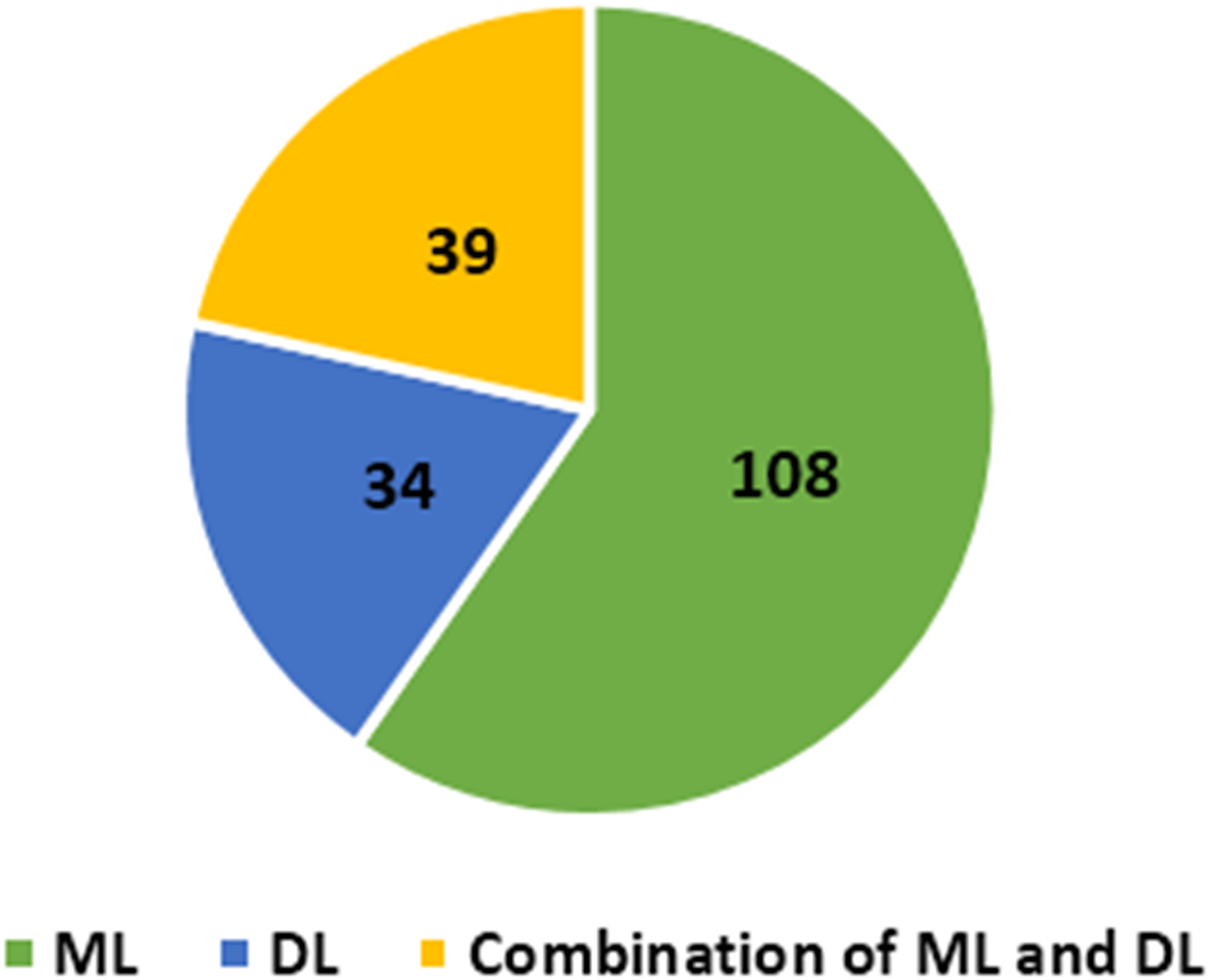 Figure 1 from Automatic Extraction of Synonyms for German Particle