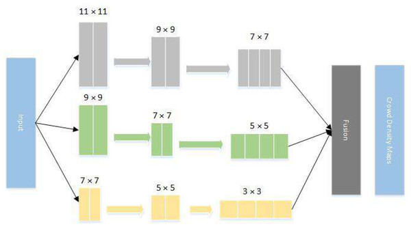 Improved MCNN network structure diagram.