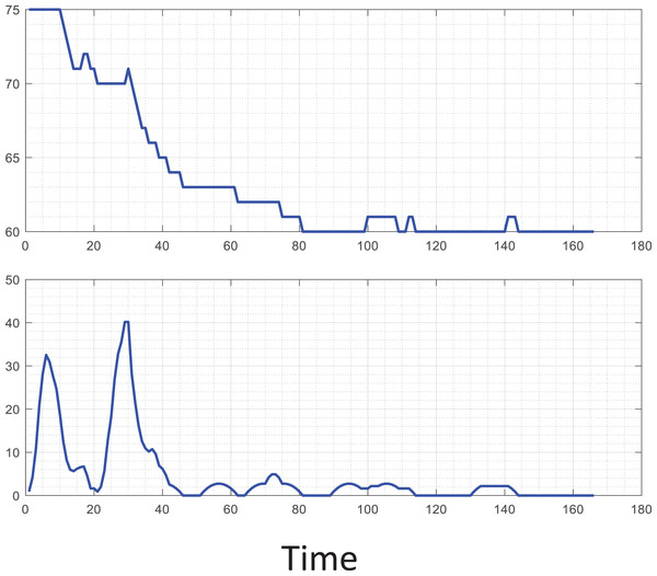 Typical heart bpm analysis.