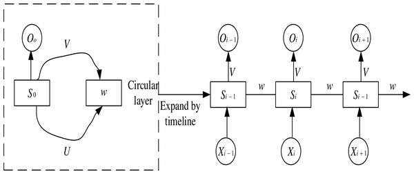 Design of a corporate financial crisis prediction model based on ...