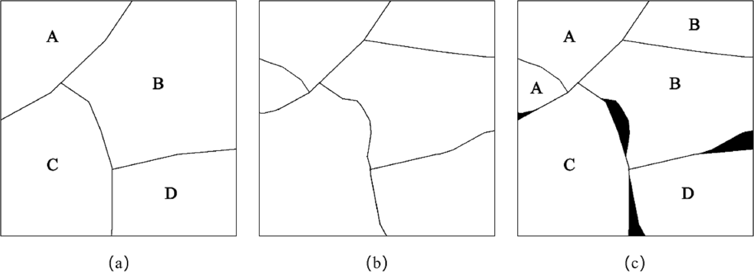 Object-based Multiscale Segmentation Incorporating Texture And Edge ...