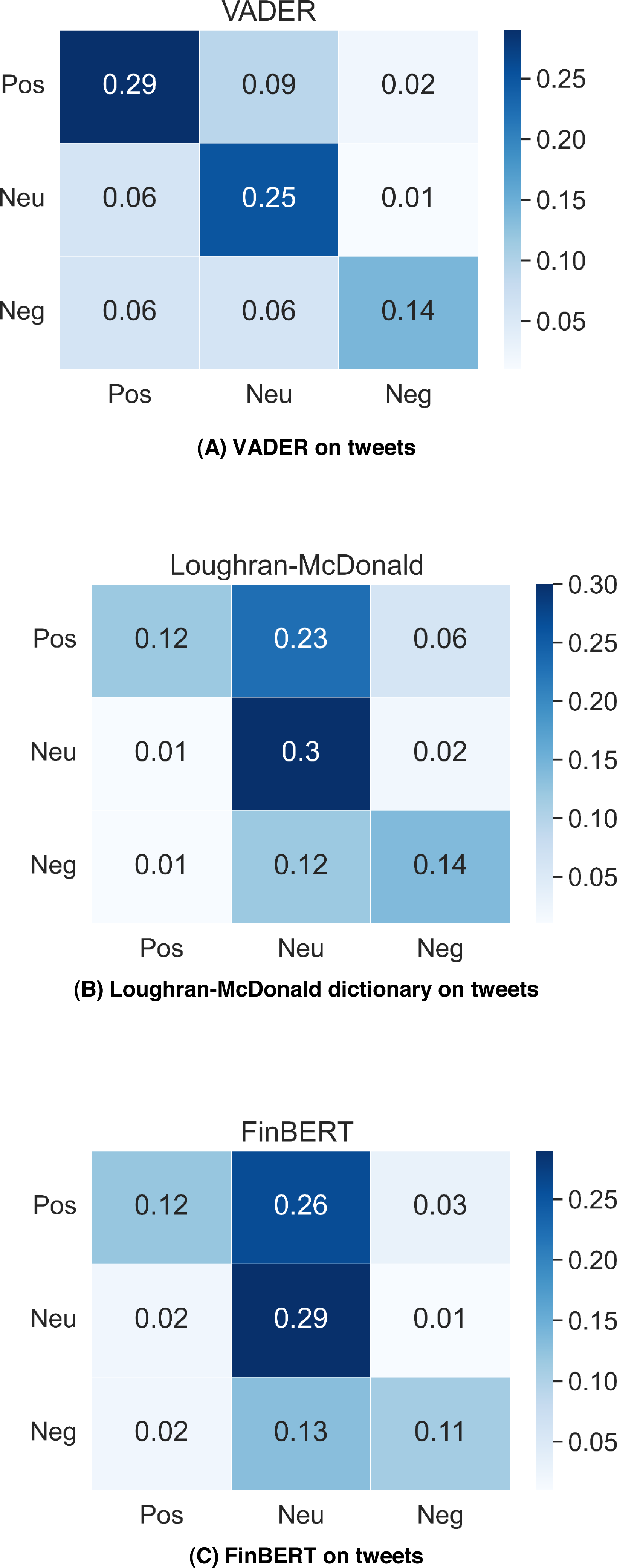 Algorithmic Trading with Twitter Sentiment Analysis