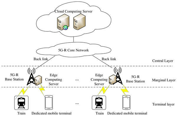End-edge-cloud collaborative computing network architecture.