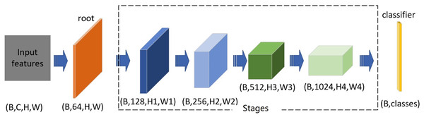 Basic network structure.