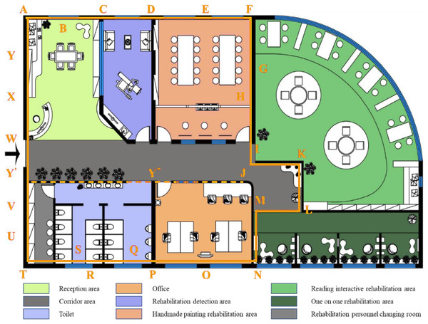 Layout plan of education and rehabilitation space for autistic children.