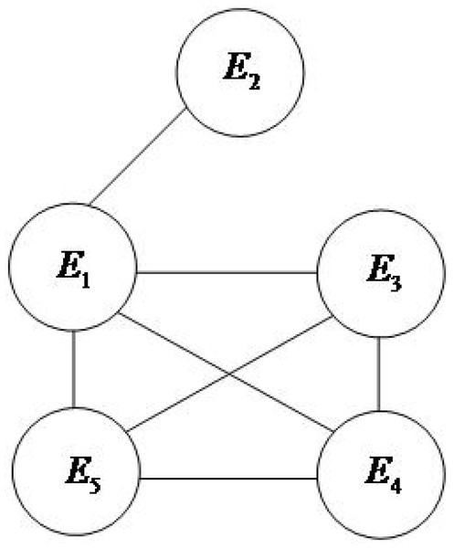 Evidence linkage network diagram.