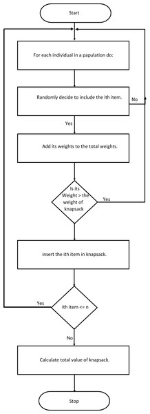 A flow chart for the fitness function.