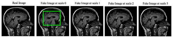 SinGAN generated images at different scales.