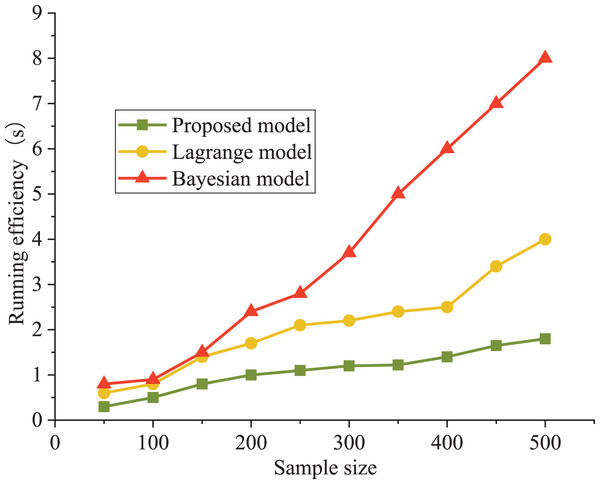 Comparison of model evaluation efficiency.