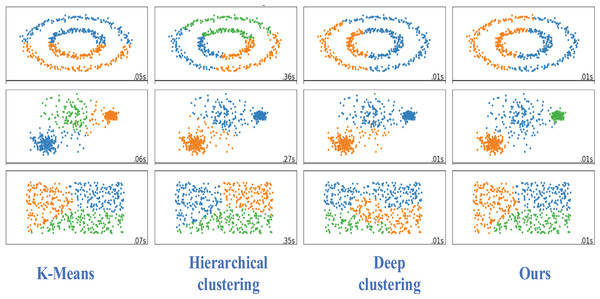 Visualization of classification results.
