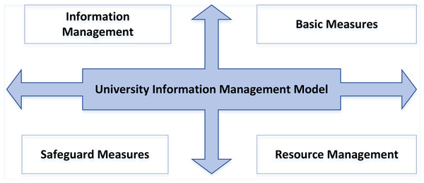 The internal relationship of UIC.