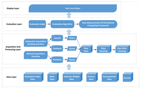 System architecture.