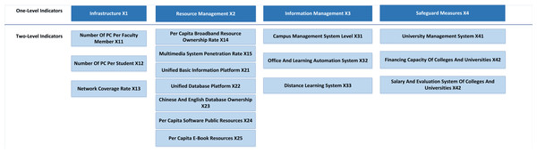 Index system of UIC.