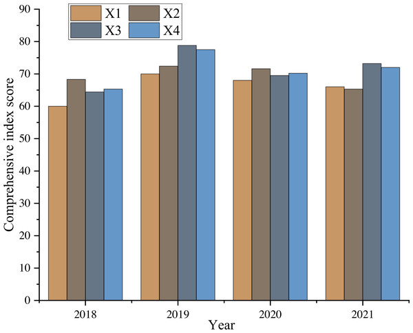 Evaluation effect of UIC.