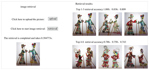 Retrieval effect of this model.