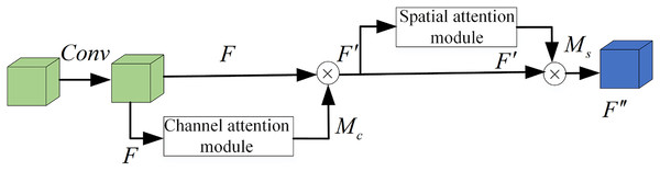 LCBAM module.