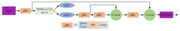 Resblock_LCBAM module.