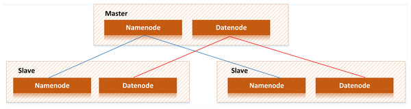 Hadoop structure.