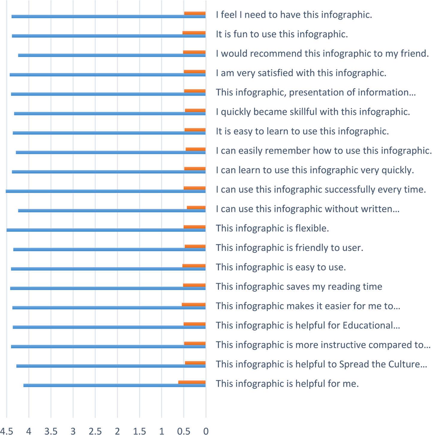 Students' performance in interactive environments: an intelligent model  [PeerJ]