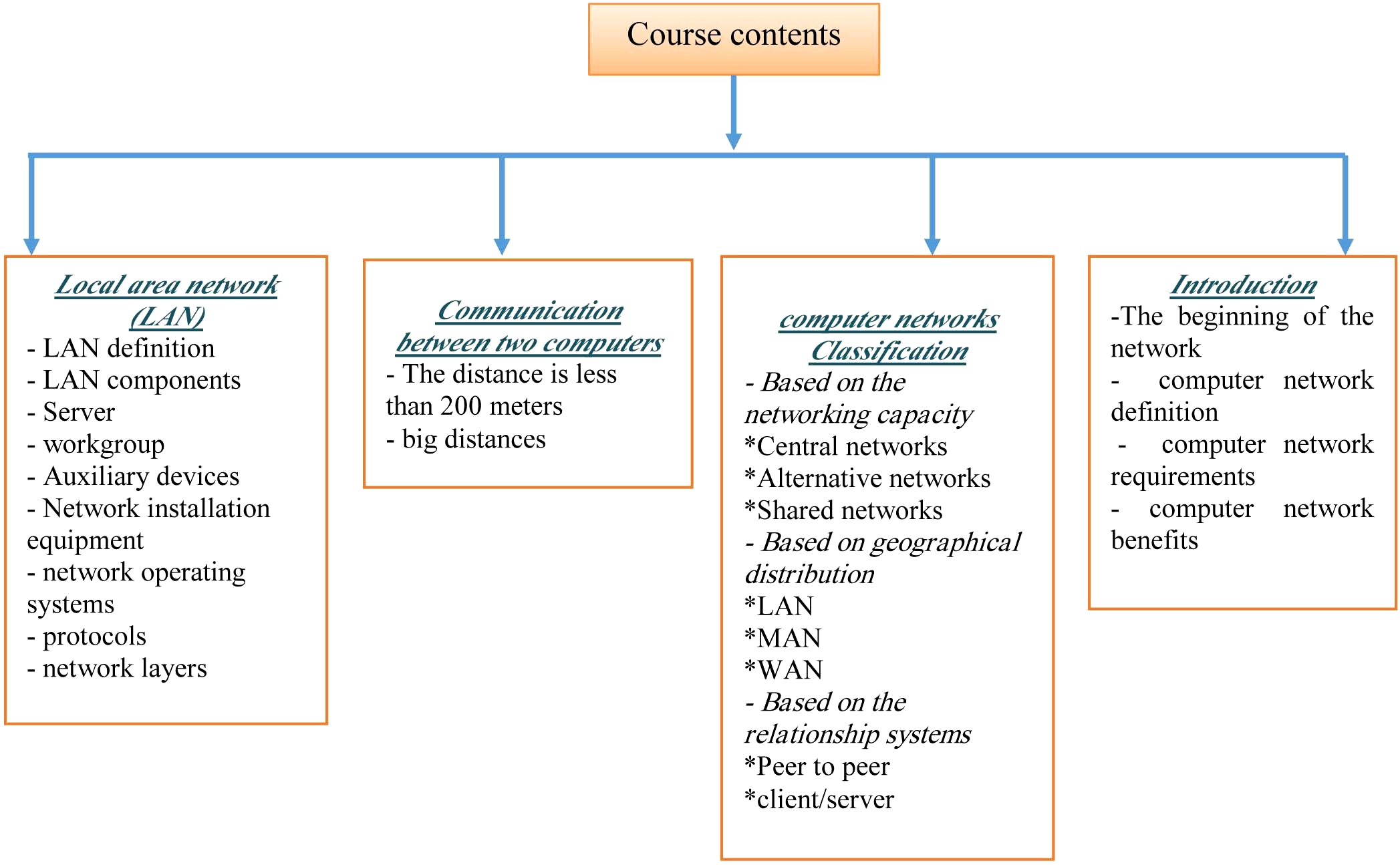 Students' performance in interactive environments: an intelligent model  [PeerJ]