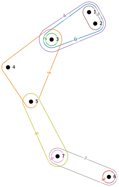 Small example hypergraph.