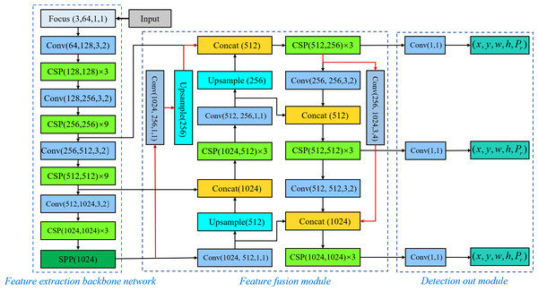 Rotationally decoupled target text detection model.