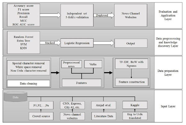 The workflow of the proposed approach.