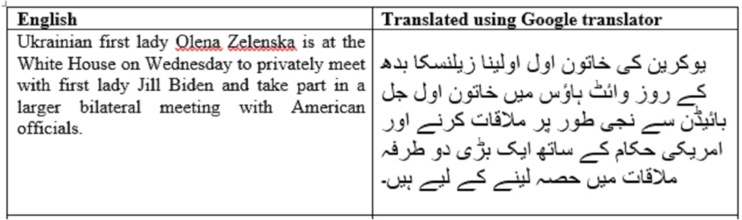 fake-news-detection-in-urdu-language-using-machine-learning-peerj