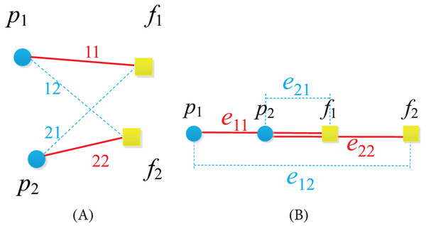 The illustration of lemma 2.
