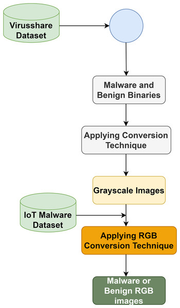 RGB image conversion process.