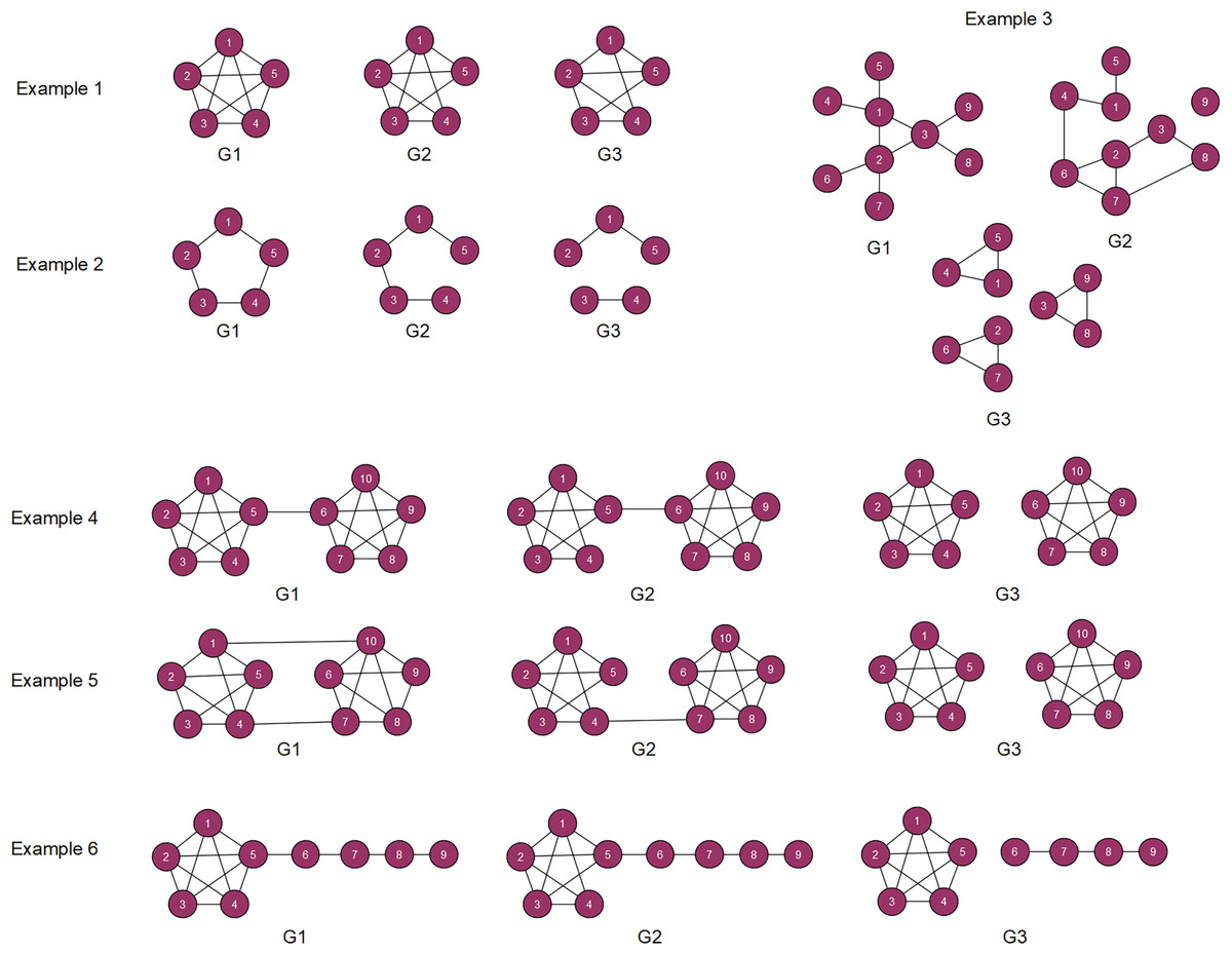 Models of similarity in complex networks [PeerJ]