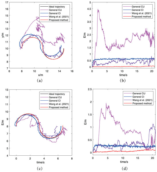 Trajectories of different robots obtained by the proposed algorithm for the case with abnormal measurements: (A) 
${R_2}$R2
’s trajectory; (B) 
${R_2}$R2
’s trajectory error; (C) 
${R_5}$R5
’s trajectory; (D) 
${R_5}$R5
’s trajectory error.