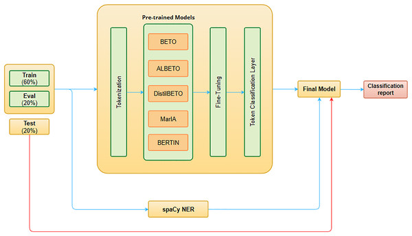 MET detection system architecture.