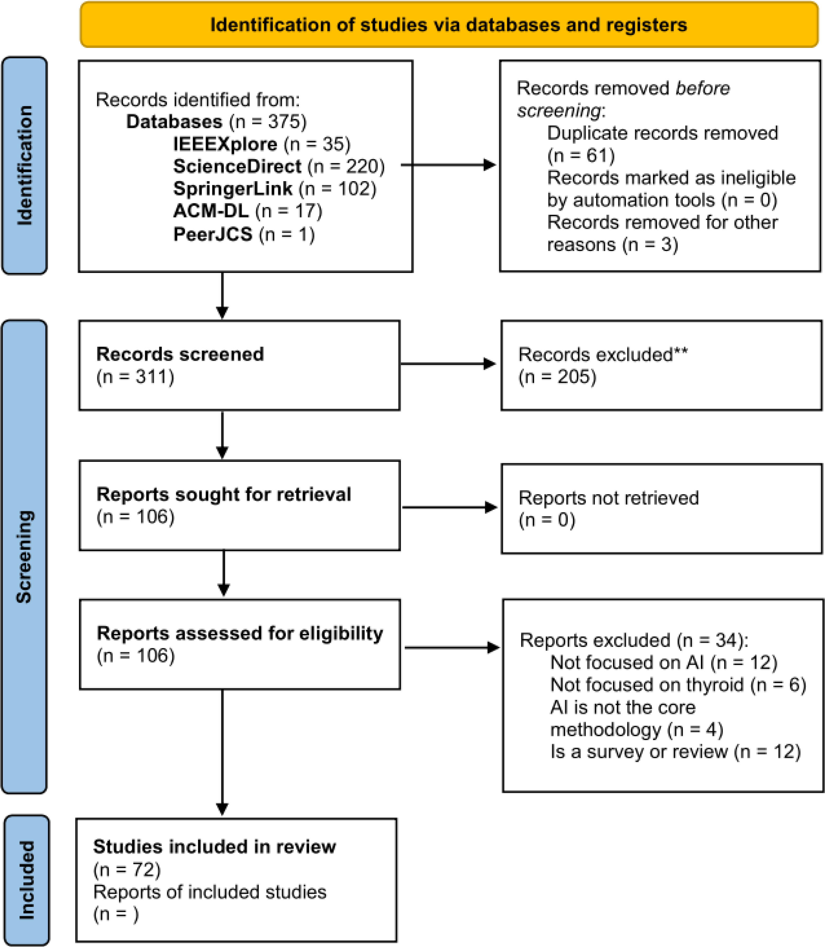 A systematic review on artificial intelligence techniques for detecting ...