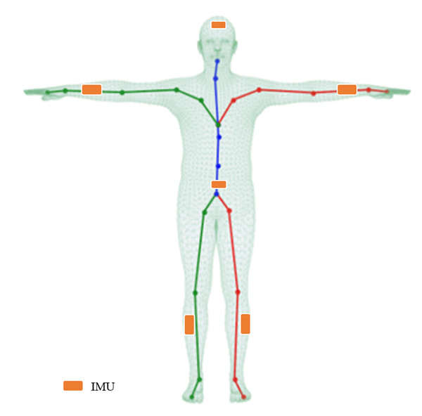 Illustration of the mesh, skeleton, and joints with the T-pose template.
