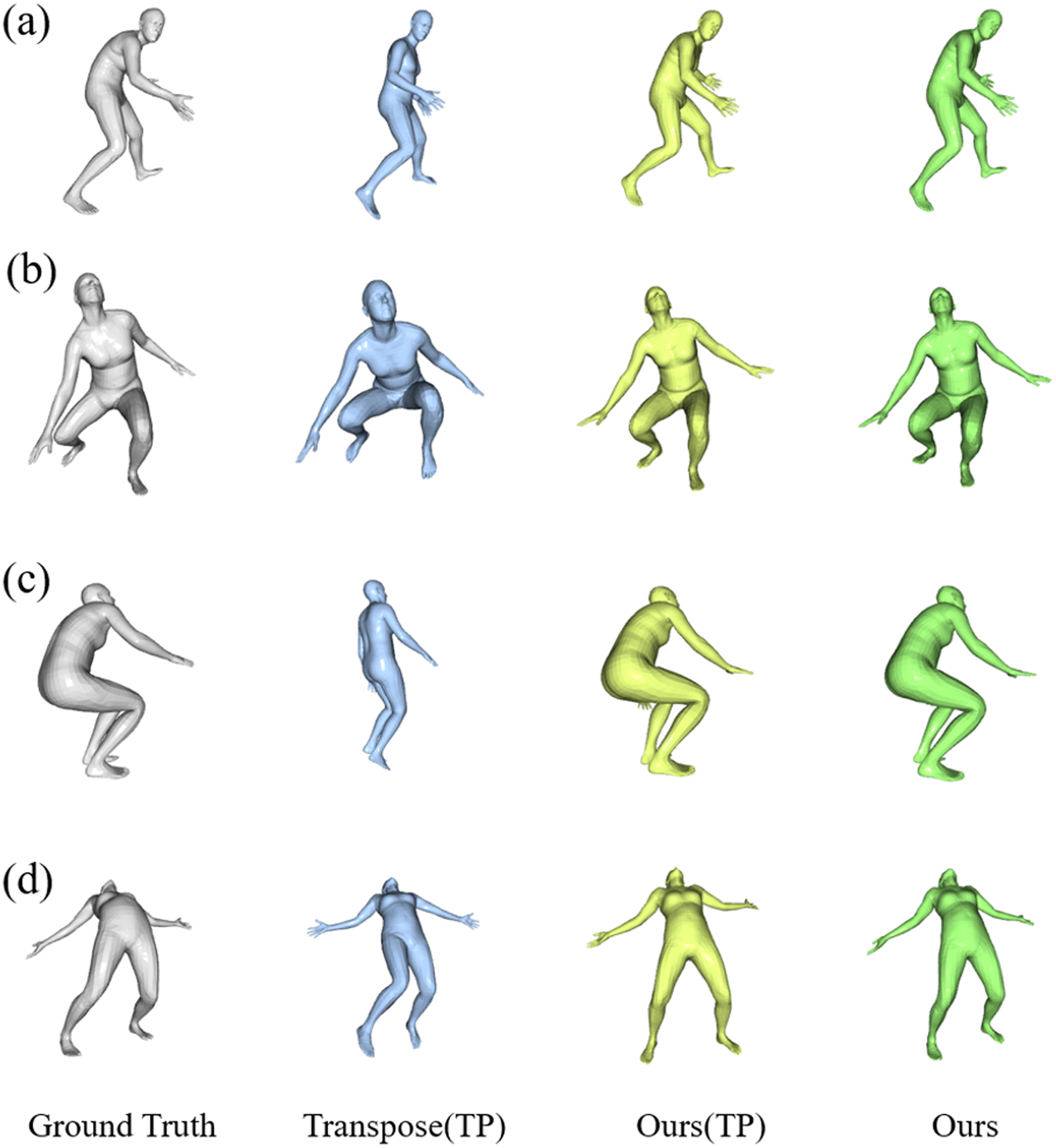 Reconstructing 3D Human Pose And Shape From A Single Image And Sparse ...