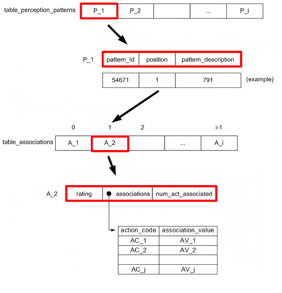 Designed knowledge structures.