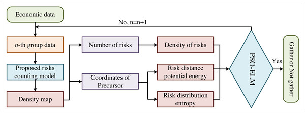 Flow chart of our method.