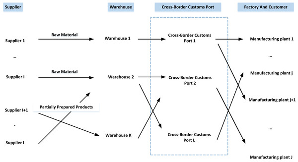 CBESCN structure diagram.
