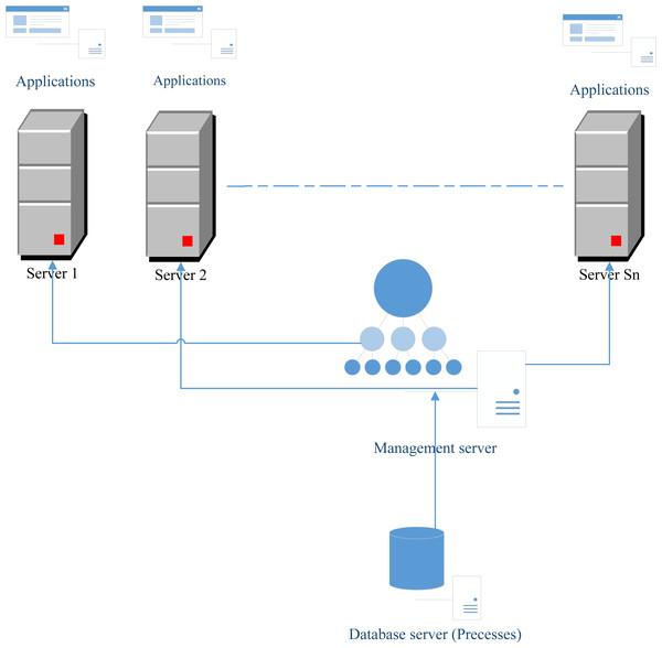 Proposed network architecture.