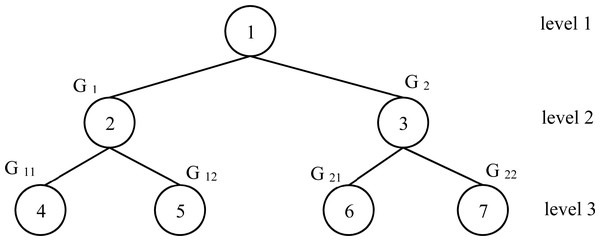 Fully complete tree for the example 1 instance.