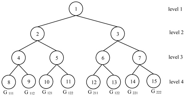 Encapsulated FCT for feasible solution search.