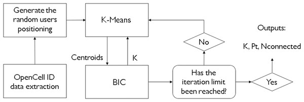 Flowchart of the processes involved in this study.