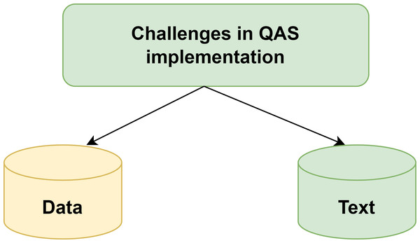 Challenges in QAS implementation.