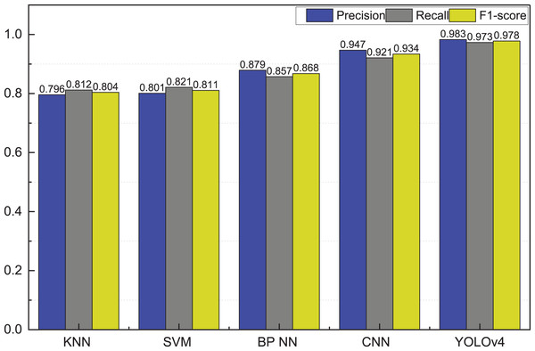 The result of the goods recognition using the video surveillance data.