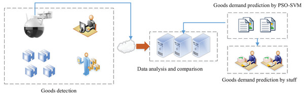 The framework for the model test.