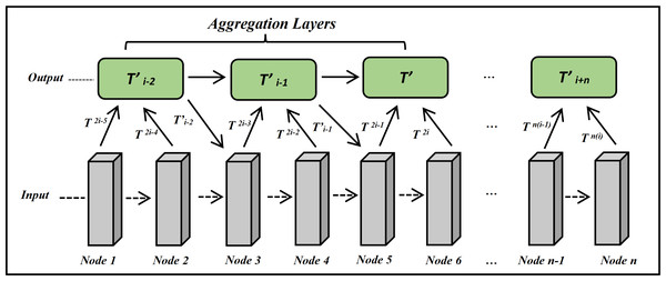 The architecture of aggregation layer for ExtGPT-QA.