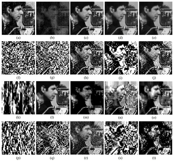 Cropped versions of Cameraman watermark extracted by different algorithms from watermarked Barbara image impinged with different attacks.