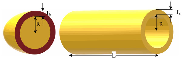 Schematic of the pressure vessel design problem.